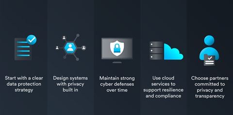 Protecting physical security data requires more than just basic safeguards. Image courtesy of Genetec Protecting physical security data requires more than just basic safeguards.
