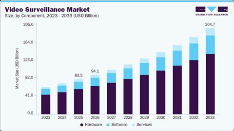 Graphics courtesy of Grand View Research