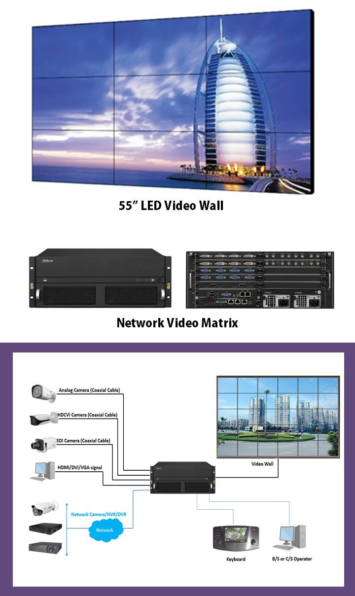 Dahua LED display & control solution | SecurityWorldMarket.com