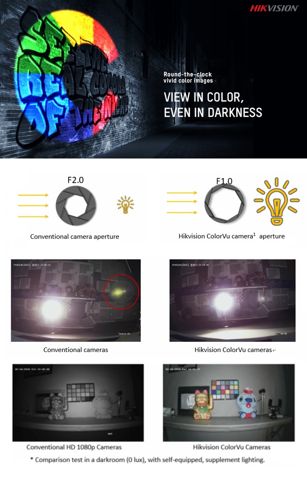 hikvision night colour cameras